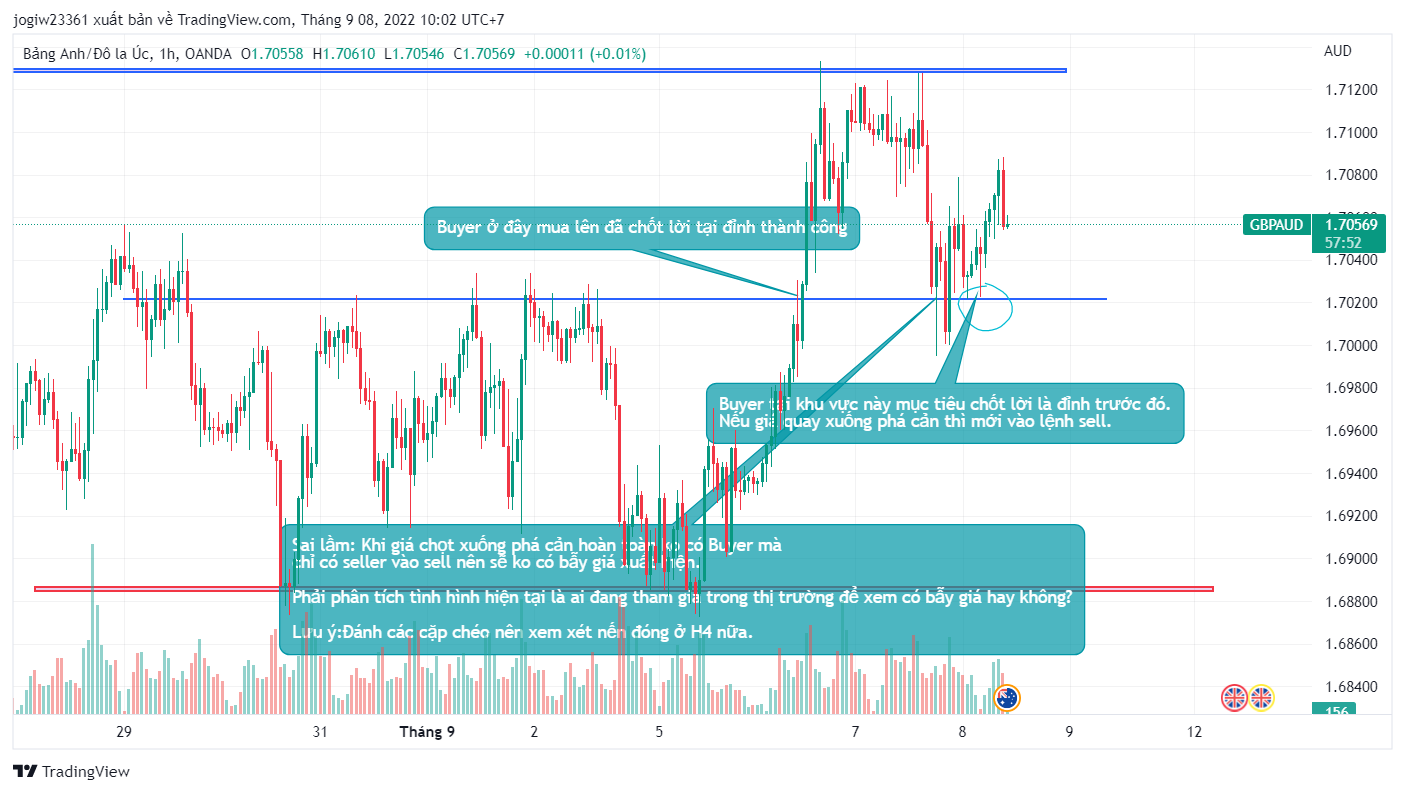 Phân Tích GA ngày 7-8/9/2022-Đã Dính SL 6 lệnh.Update ngày 9/9/2022-Giá đi đúng PT
