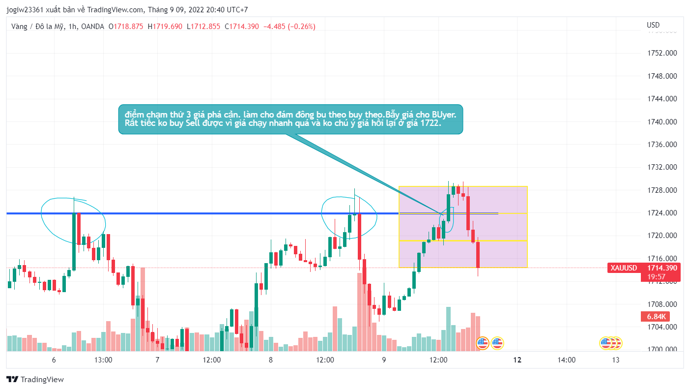 Phân Tích Gold Ngày 9/9/2022-không trade