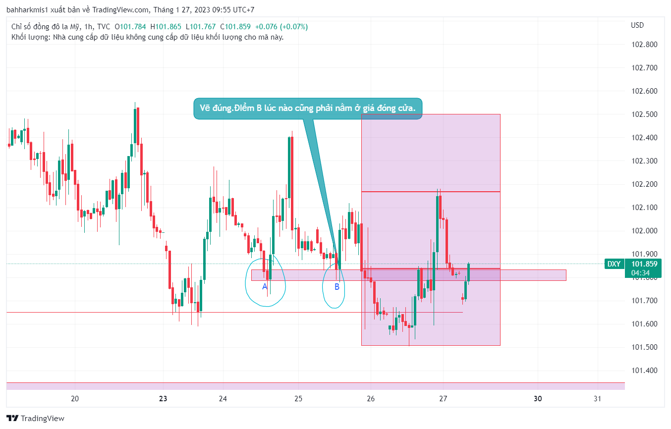 Phân Tích DXY ngày 27/1/2023