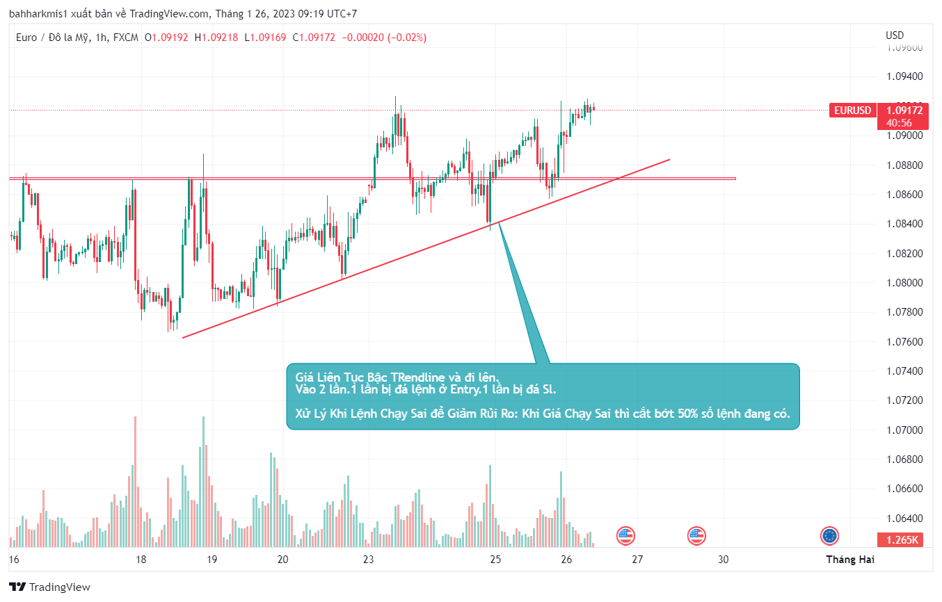 Phân Tích EU ngày 25/1/2023-StopLoss