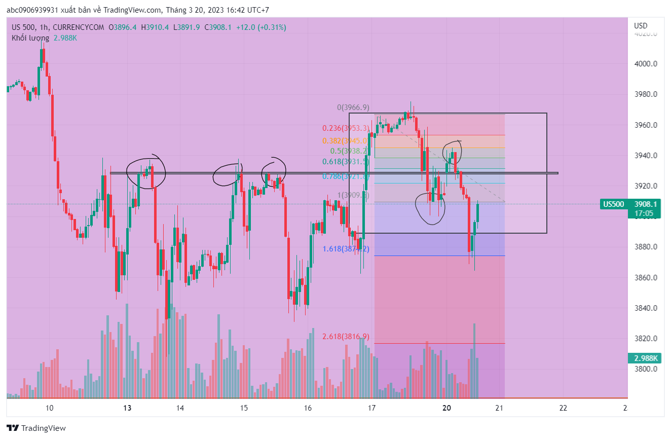 Phân Tích SPX500 ngày 20/3/2023- Không Trade