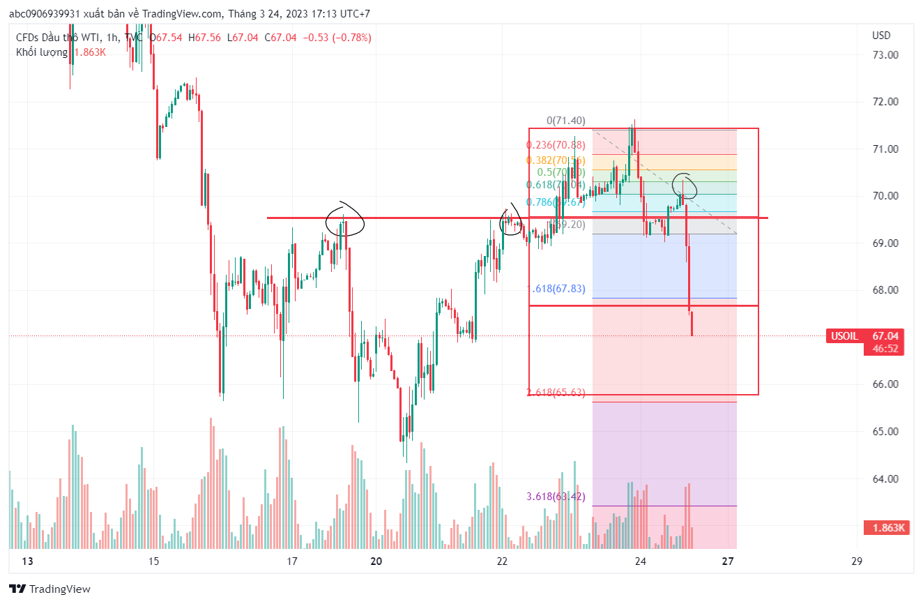 Phân Tích OIL ngày 24/3/2023