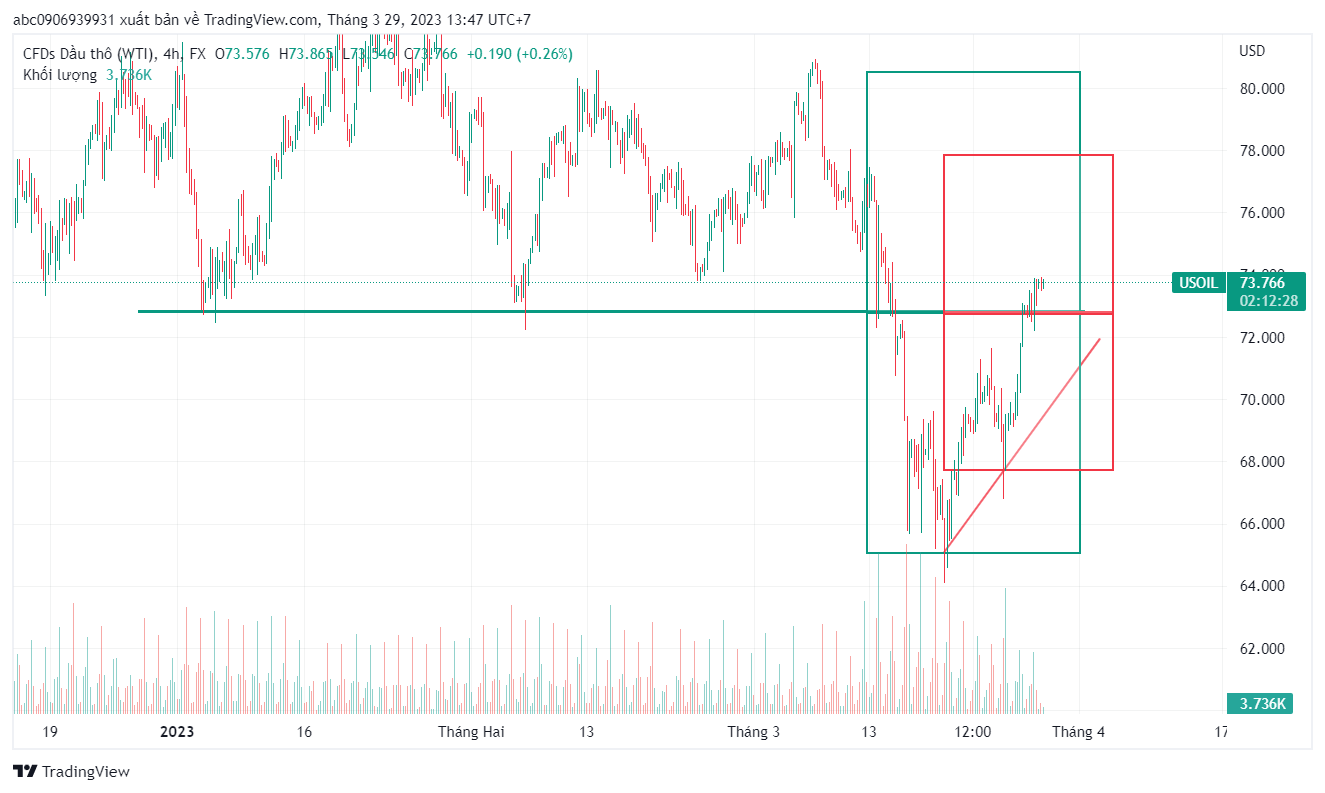 Phân Tích OIL ngày 29/3/2023