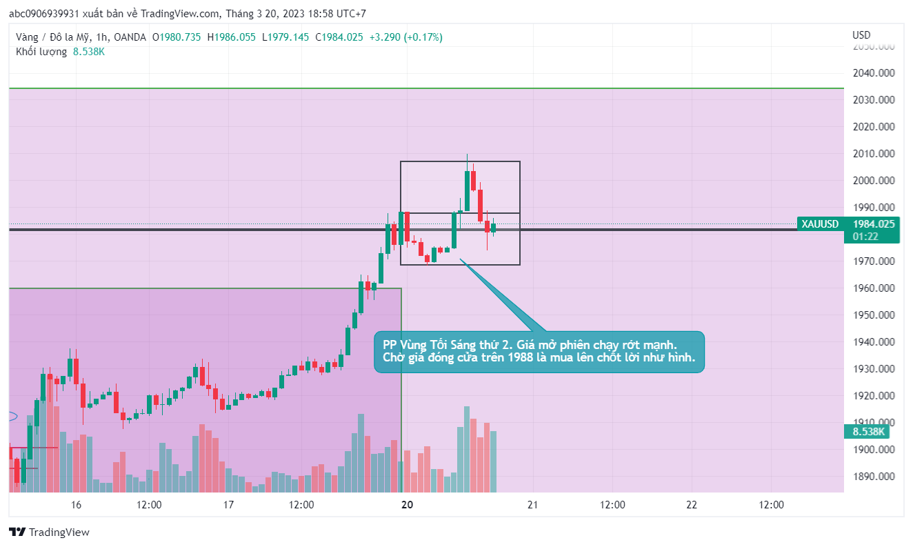 Phương Pháp Vùng Tối Với Gold ngày 20/3/2023-Không Trade