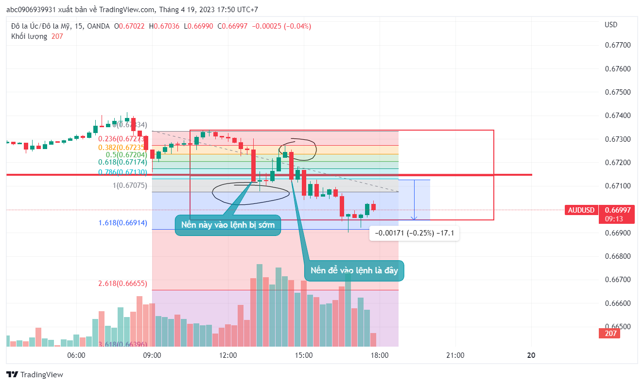 Phân Tích AU ngày 19/4/2023-Cutloss