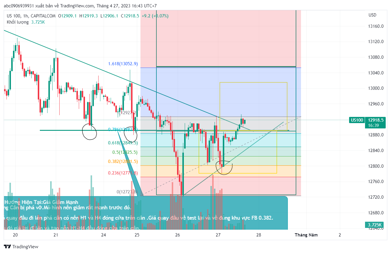 Phân Tích US 100 27/4/2023