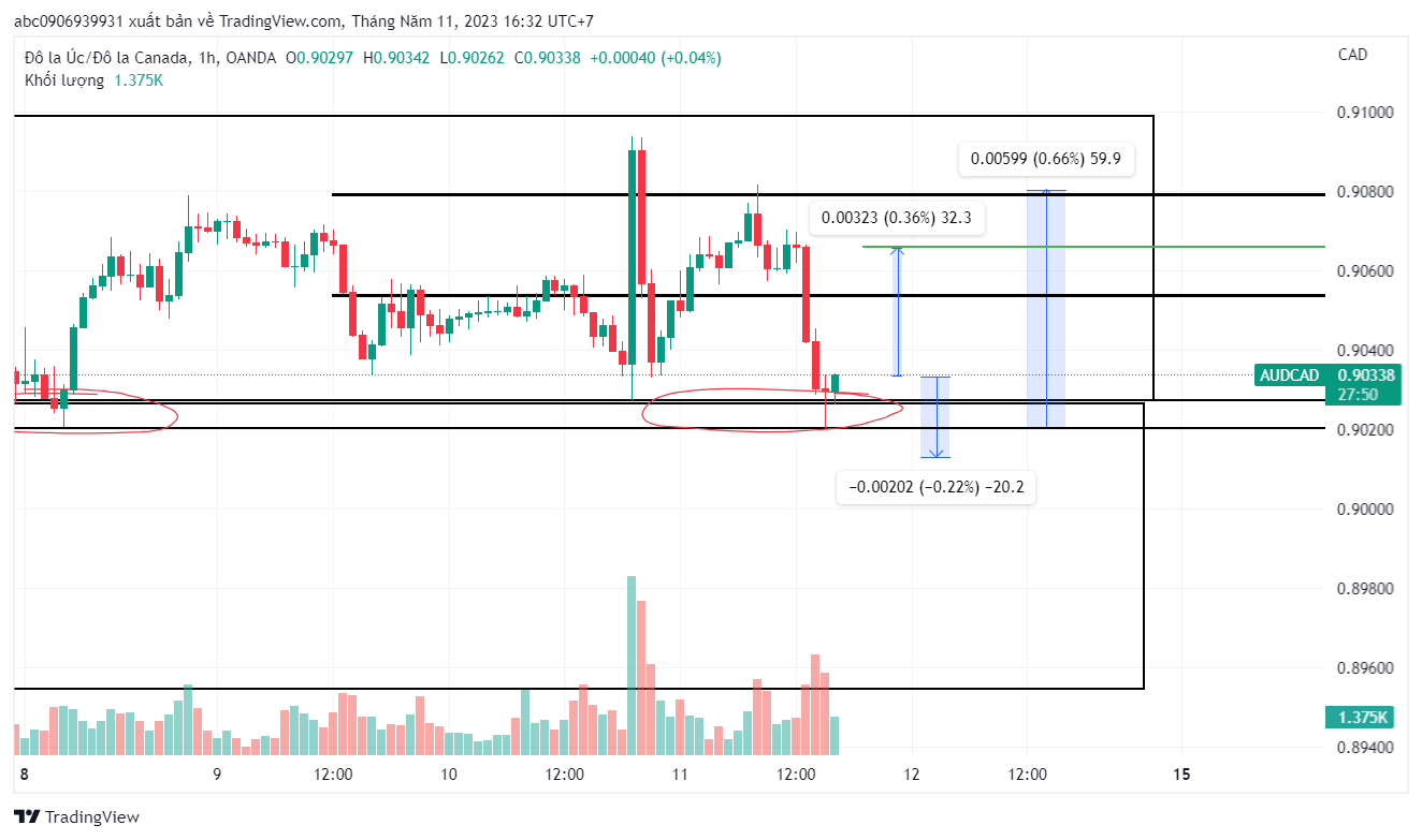 Lập Kế Hoạch Trade AC-PTKT-11/5/2023