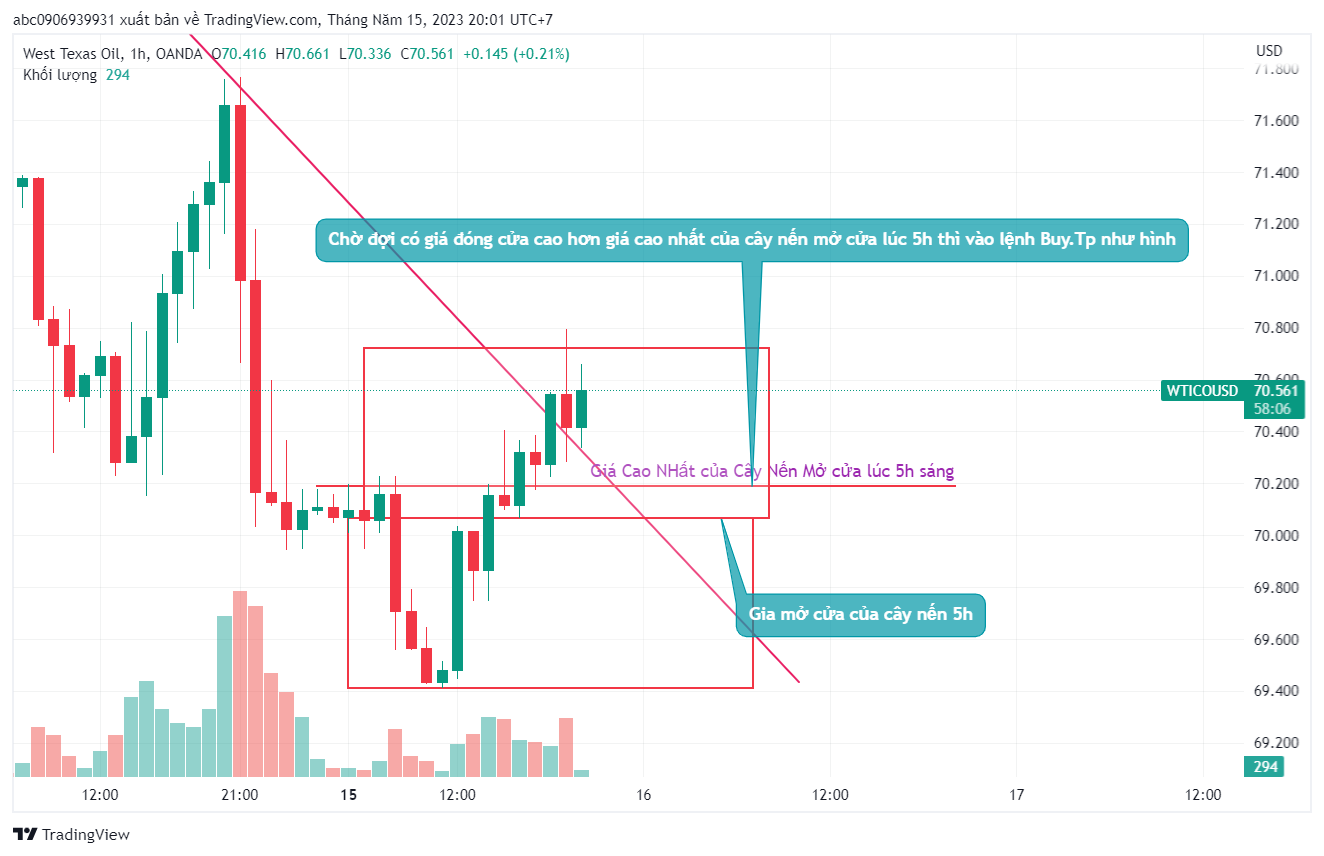 Trade Dầu theo PP Vùng Tối thứ 2 ngày 15/5/2023