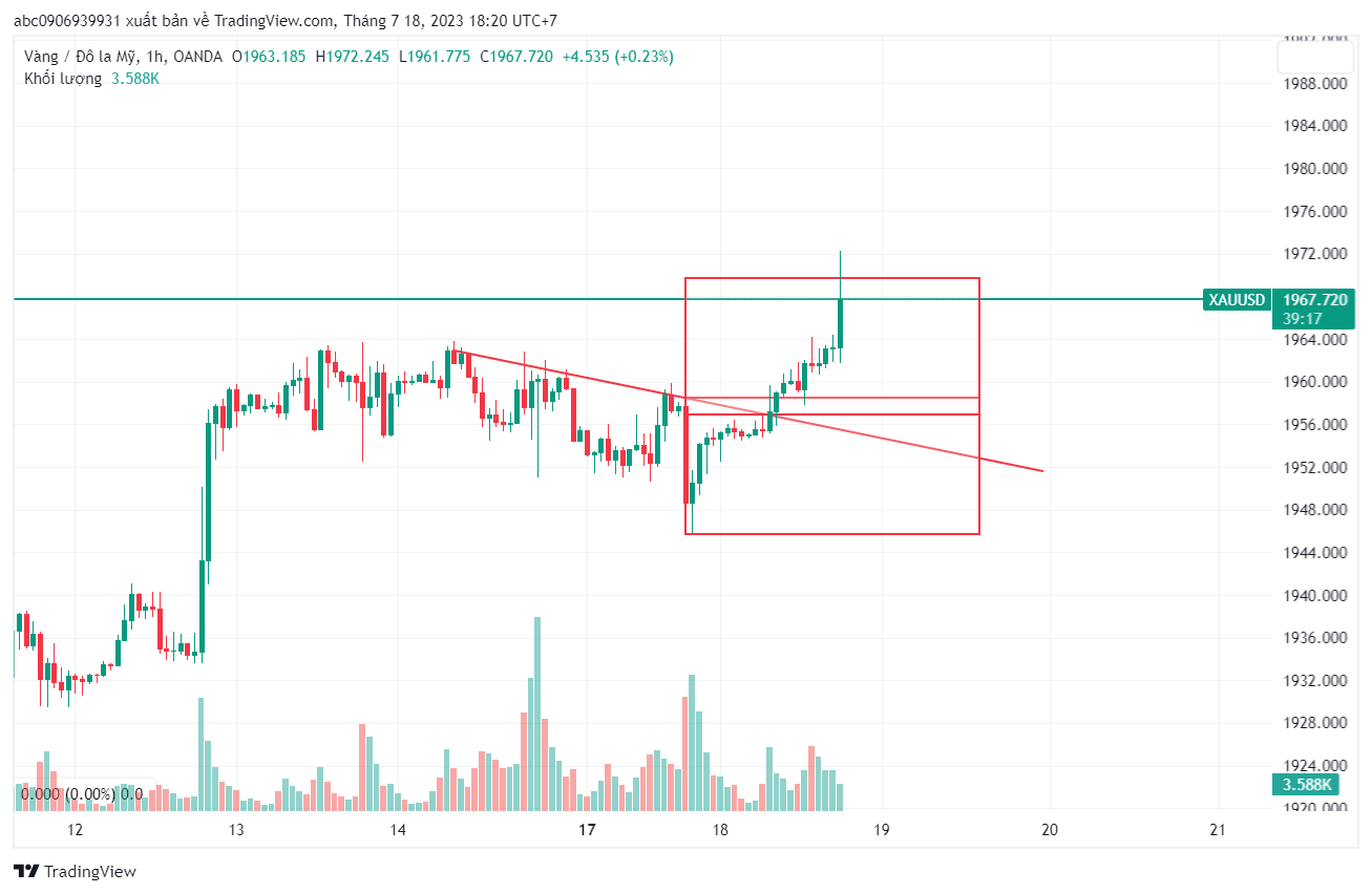 Trade NDTM Gold ngày 18/7/2023