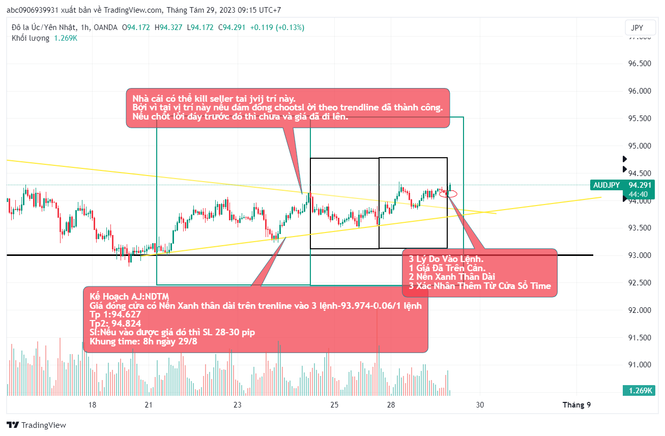 Kế Hoạch Trade AJ ngày 29/8/2023