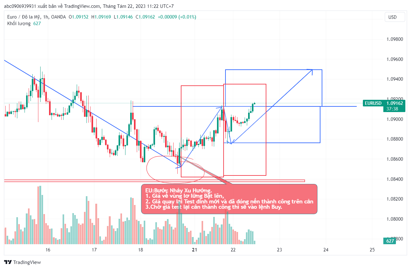 Kế Hoạch Giao Dịch EU 22/8/2023-Bước Nhảy Xu Hướng h1