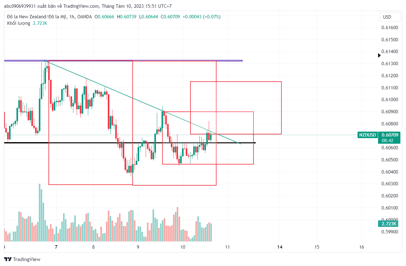 Kế Hoạch Trade NU NDTM-ngày 10/8/2023