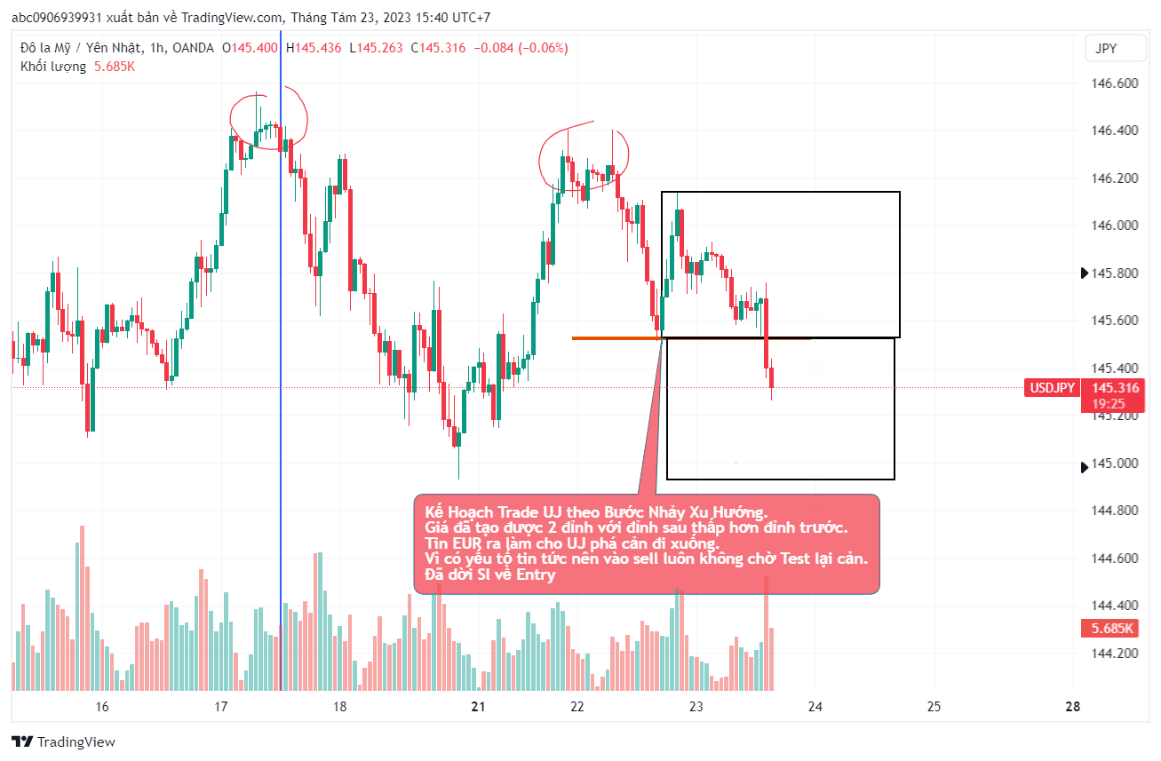 Kế Hoạch Trade UJ Bước nhảy Xu Hướng 23/8/2023