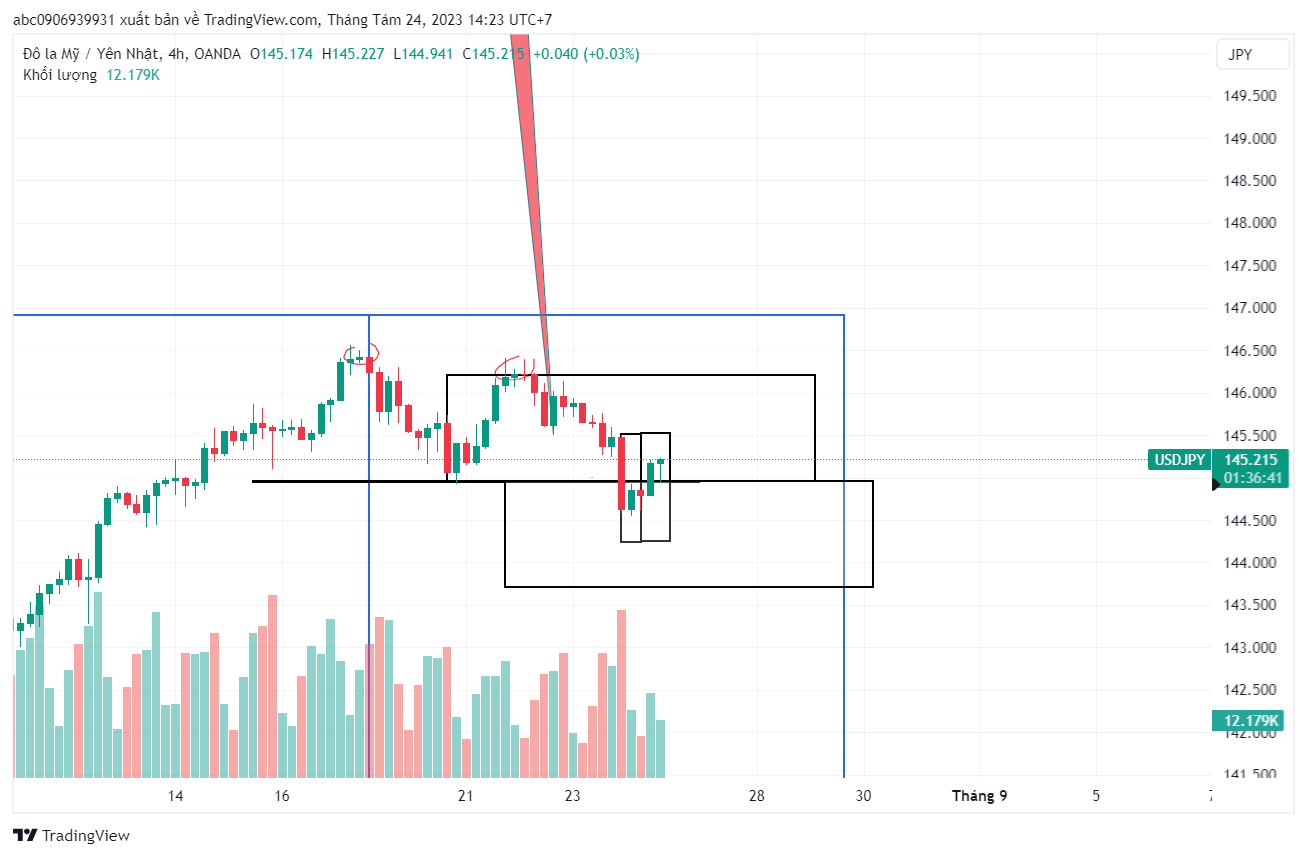 Kế Hoạch Trade UJ ngày 24/8/2023