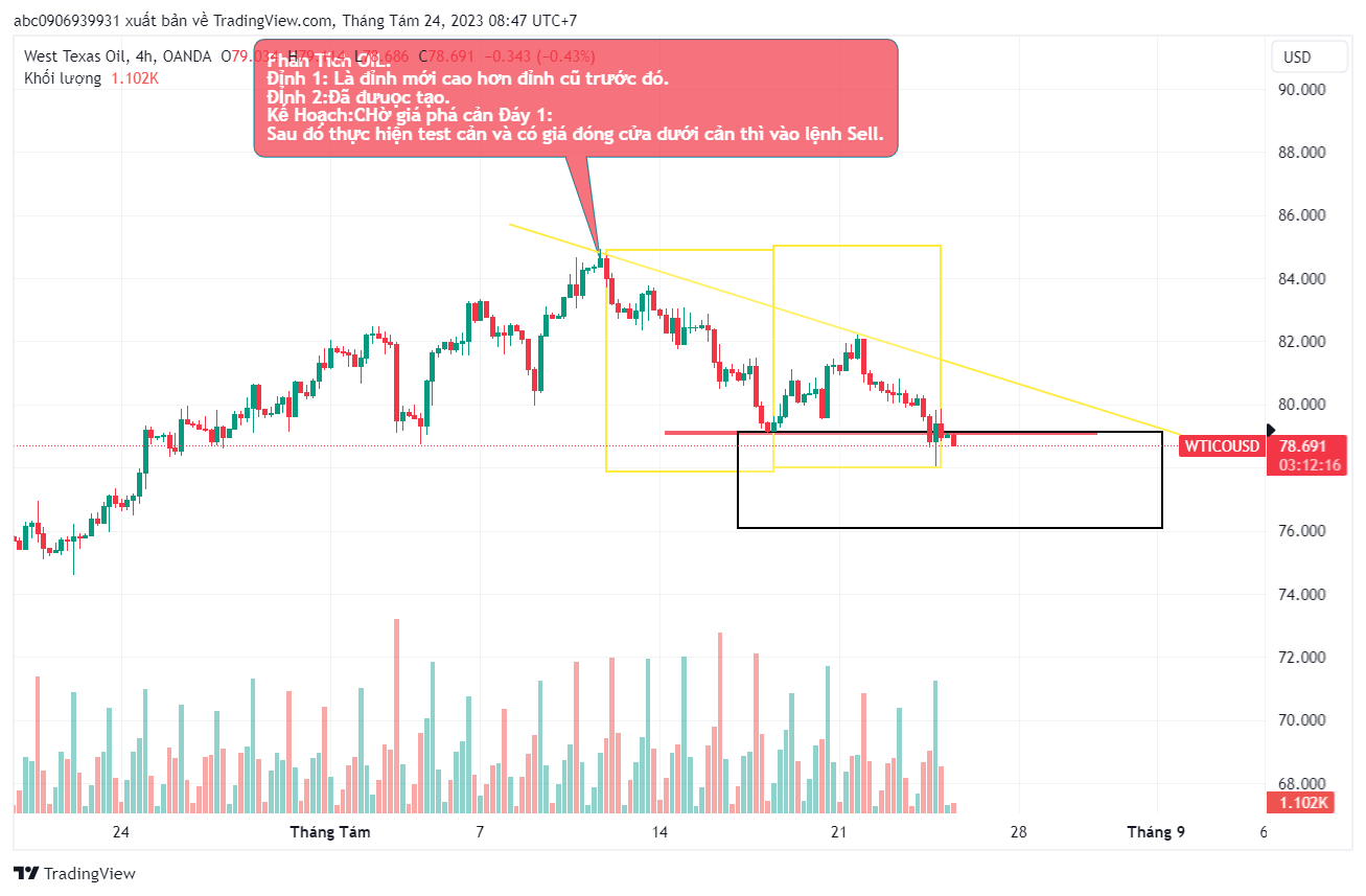 Kế Hoạch Trade OIL ngày 24/8/2023