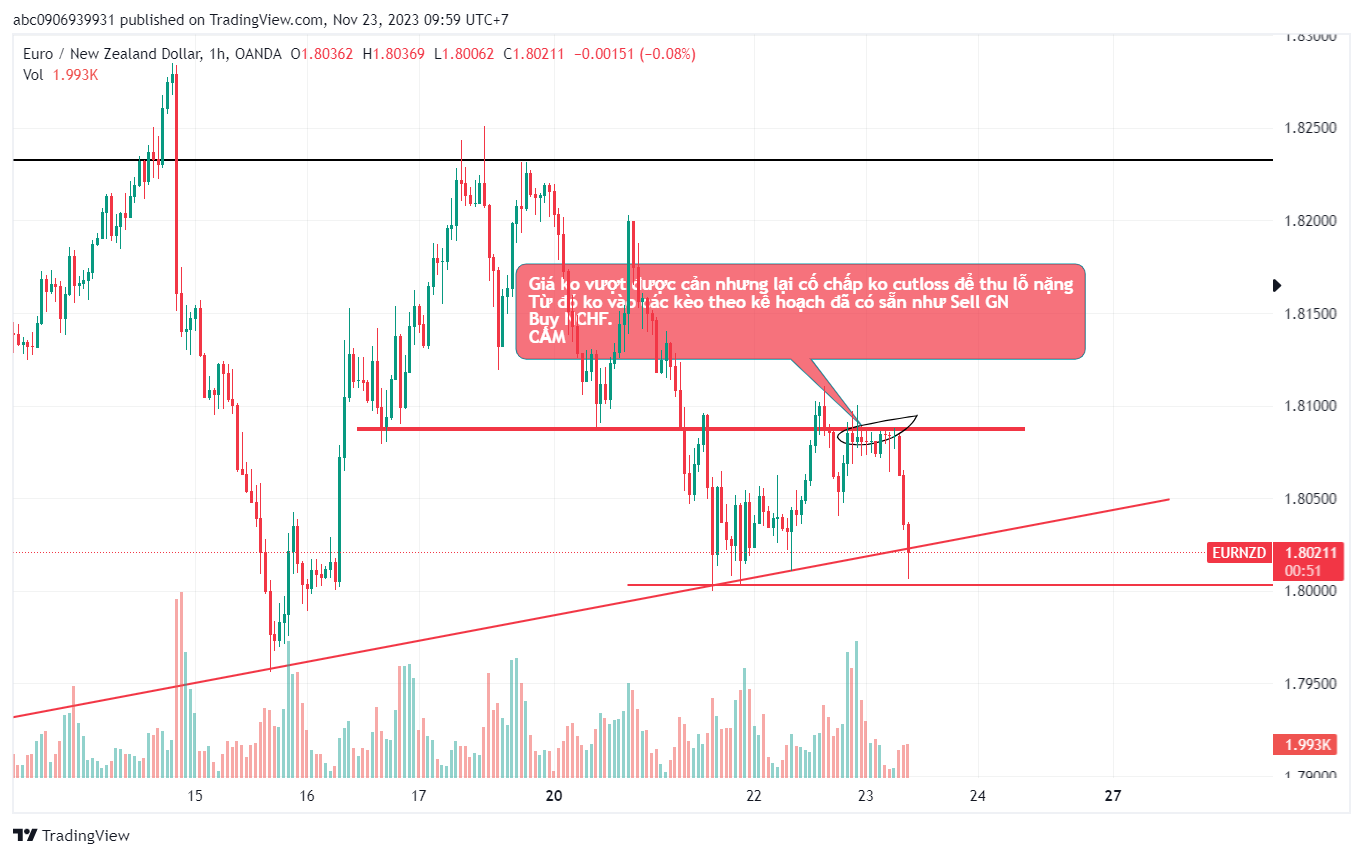 Ngày Trade Dại -Sai mà cố chấp 23/11/2023