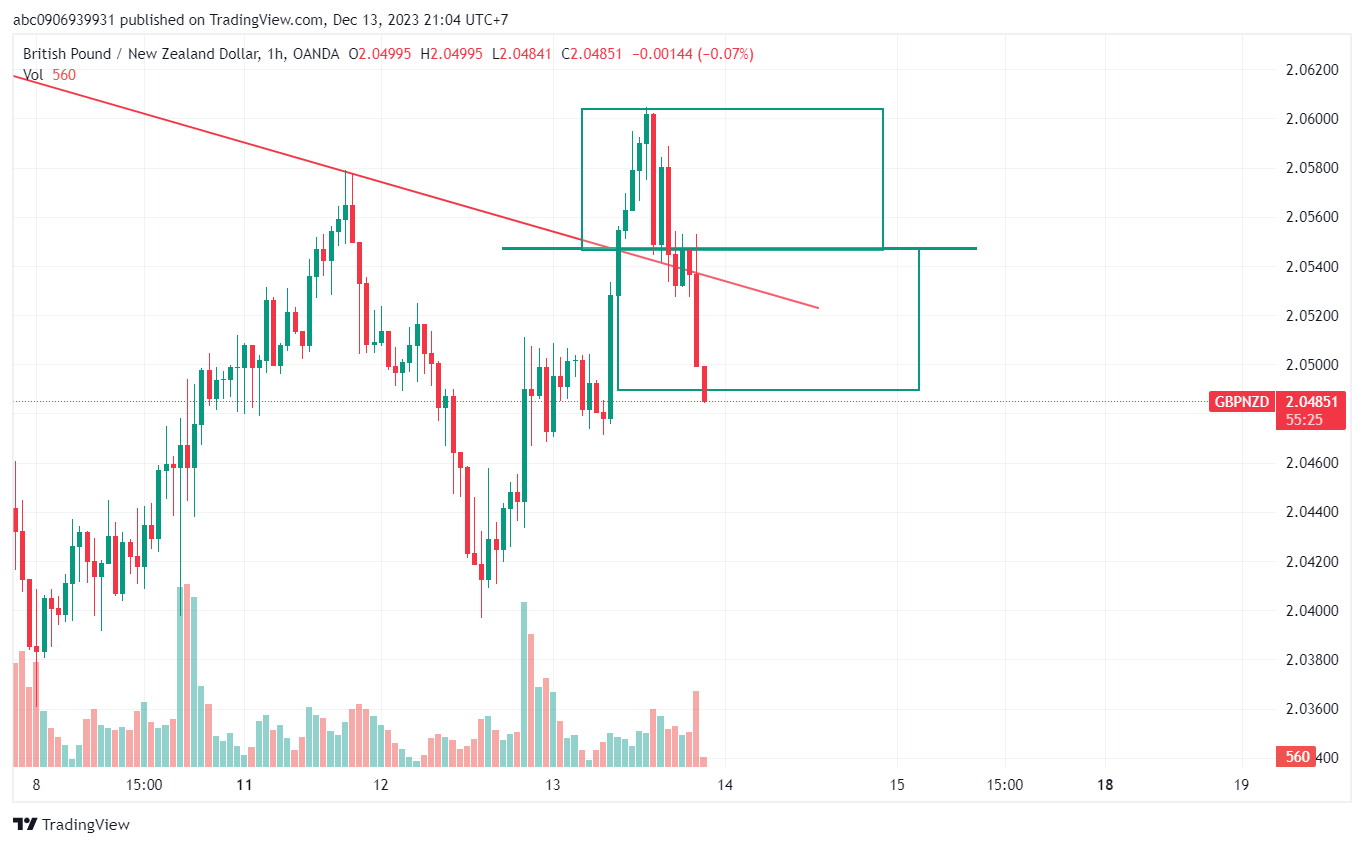 Trade Tin PPI ngày 13/12/2023