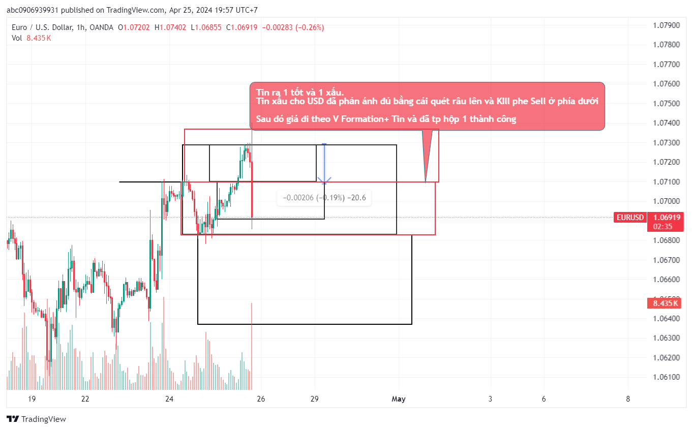 Lưu Ý khi Trade Tin+ V Formation ngày 25/4